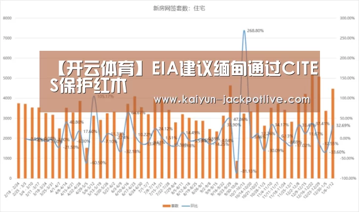 【开云体育】EIA建议缅甸通过CITES保护红木(图3) 开云娱乐
